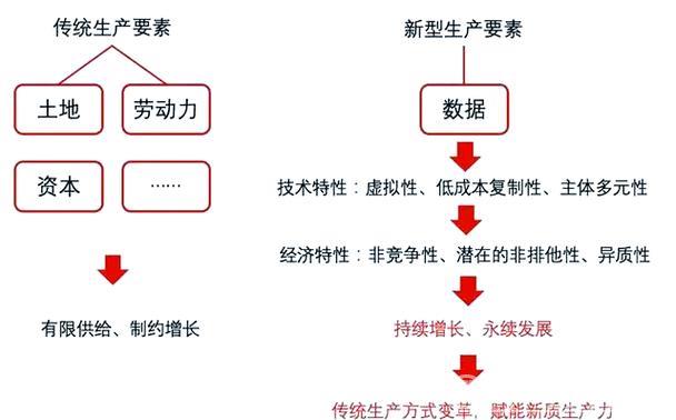 创新驱动 持续塑造经济发展新动能新优势