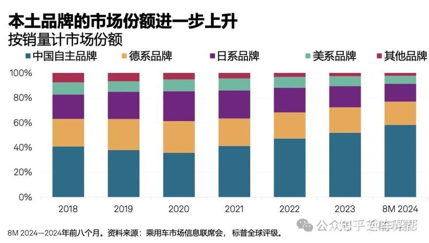 透视汽车市场与外贸走势,解读中国经济未来 透视汽车市场与外贸走势,解读中国经济未来