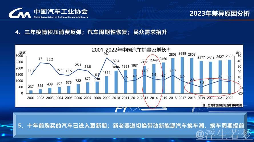 透视汽车市场与外贸走势,解读中国经济未来 透视汽车市场与外贸走势,解读中国经济未来