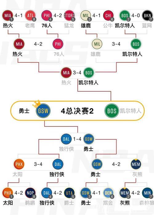 NBA杯半决赛明日开战，你预测哪两队能晋级决赛？